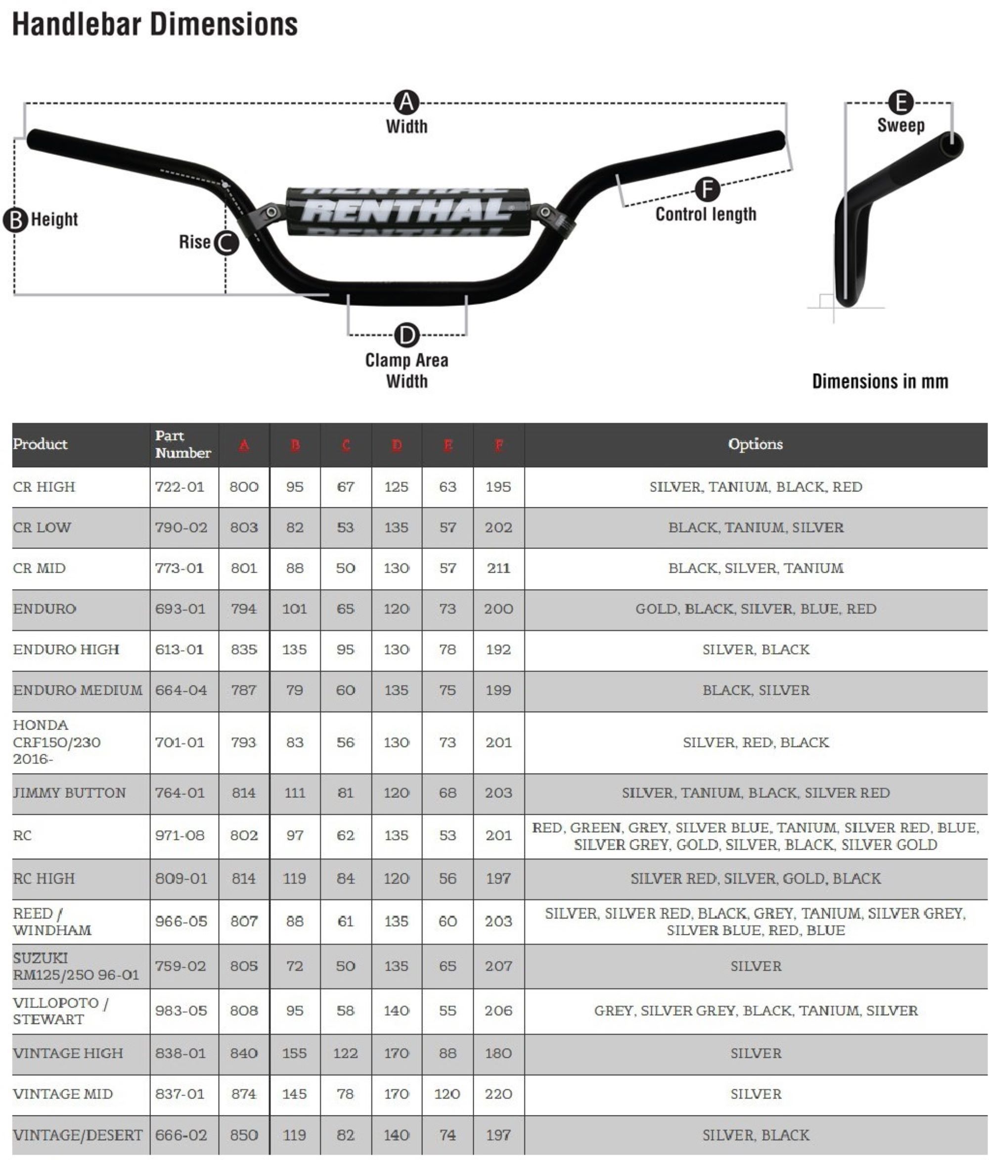 Таблица размеров - Крепления моторуля Renthal Bar Mounts CL005