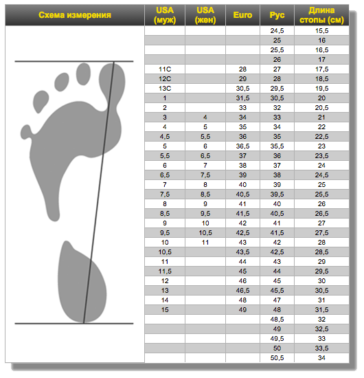 Таблица размеров - Ботинки для беговых лыж Fischer XC Control Black-Grey 42 (17-18)