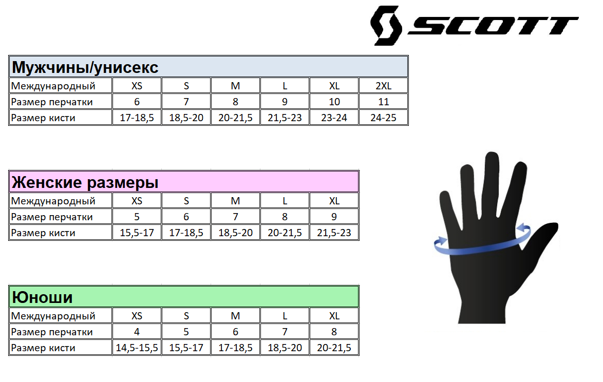 Таблица размеров - Мотоперчатки Scott Glove Anaheim Black M