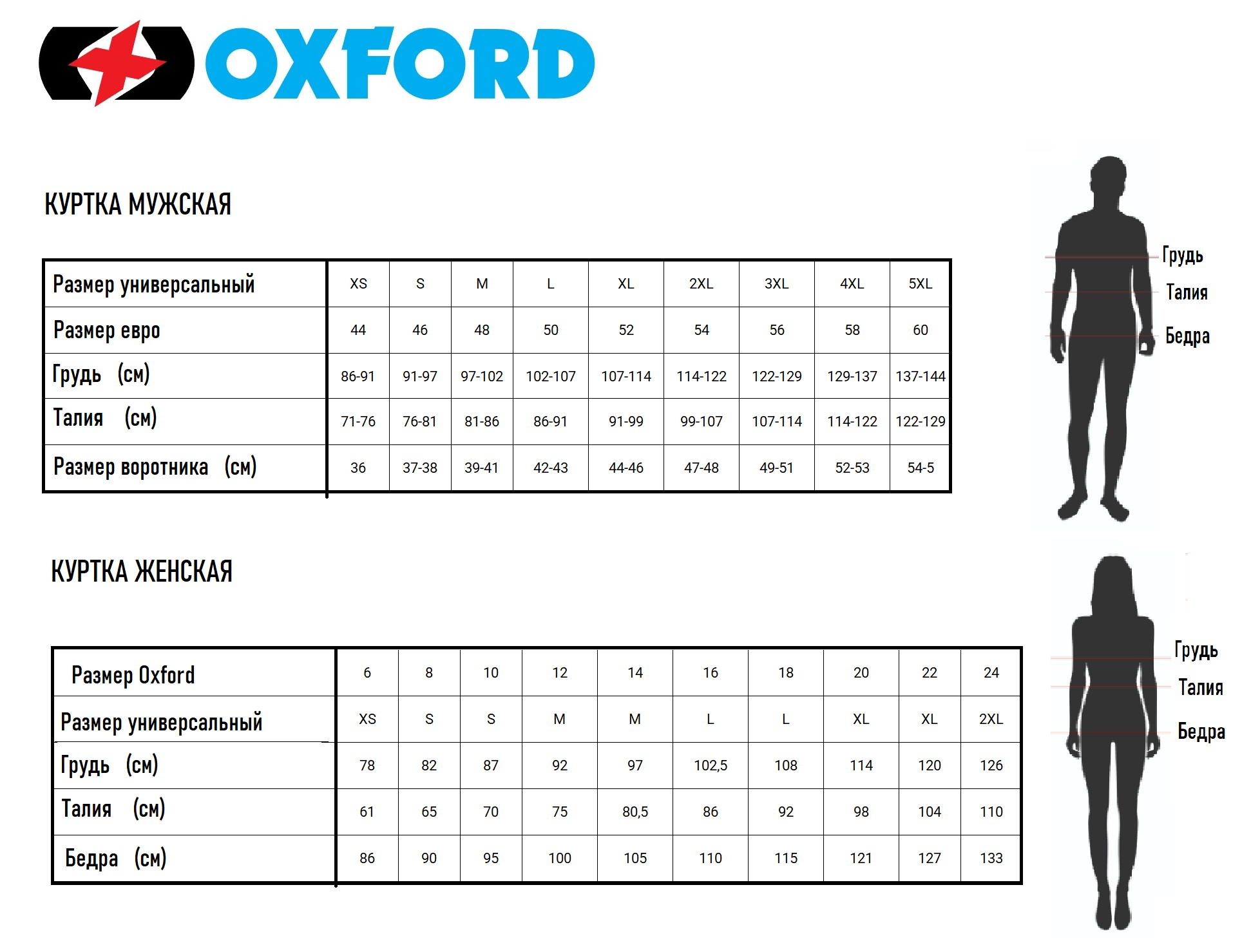 Таблица размеров - Мотокуртка Oxford Toledo 2.0 MS Air Black S
