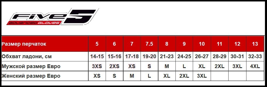 Таблица размеров - Мотоперчатки Five MX Practice White-Black 2XL