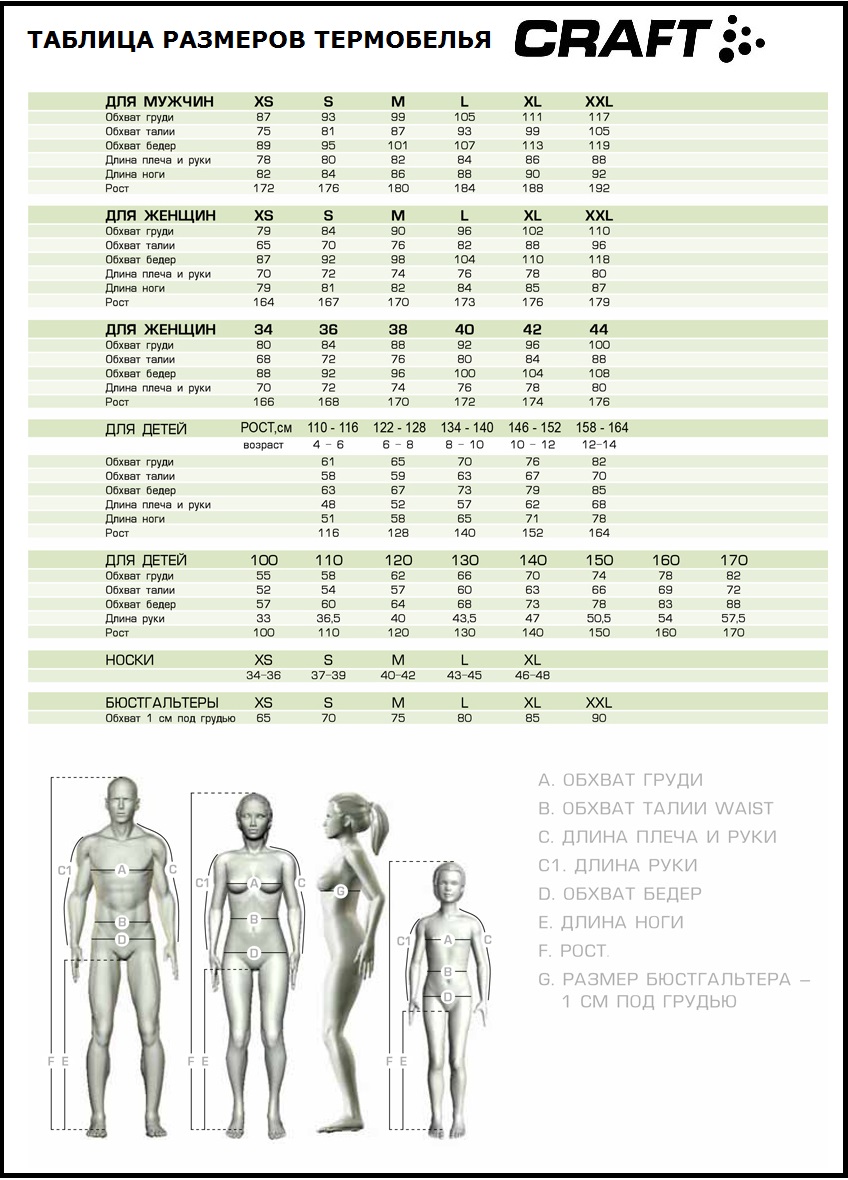 Таблица размеров - Термоштаны детские Craft Active Underpants Junior Black 110-116