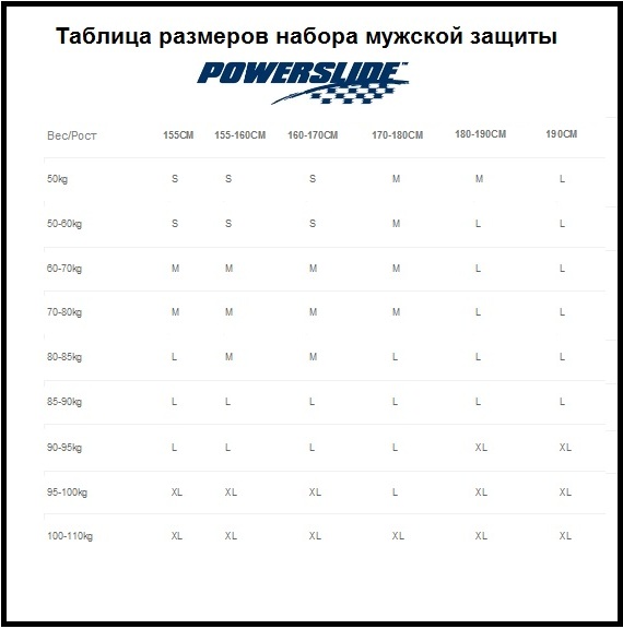 Таблица размеров - Защита Powerslide Standard Men Tri-Pack Black L (2015)