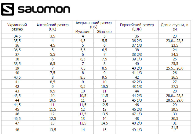 Таблица размеров - Ботинки для сноуборда Salomon F3.0 Detroit-Terra Cott-D Grey-Orange 27,5